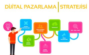 Dijital Pazarlama Stratejiniz İçin Ücretsiz Araçlar